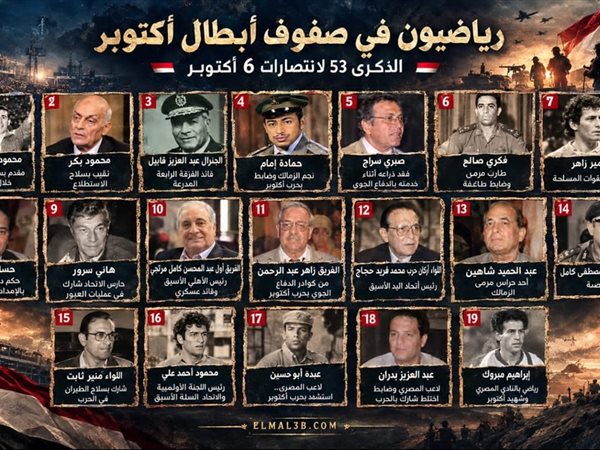بمناسبة الذكرى 53 لحرب أكتوبر : قائمة الشرفاء الرياضيين الذين شاركوا في حرب الكرامة