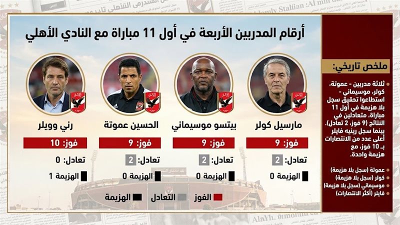 ارقام رباعي التدريب في الأهلي 